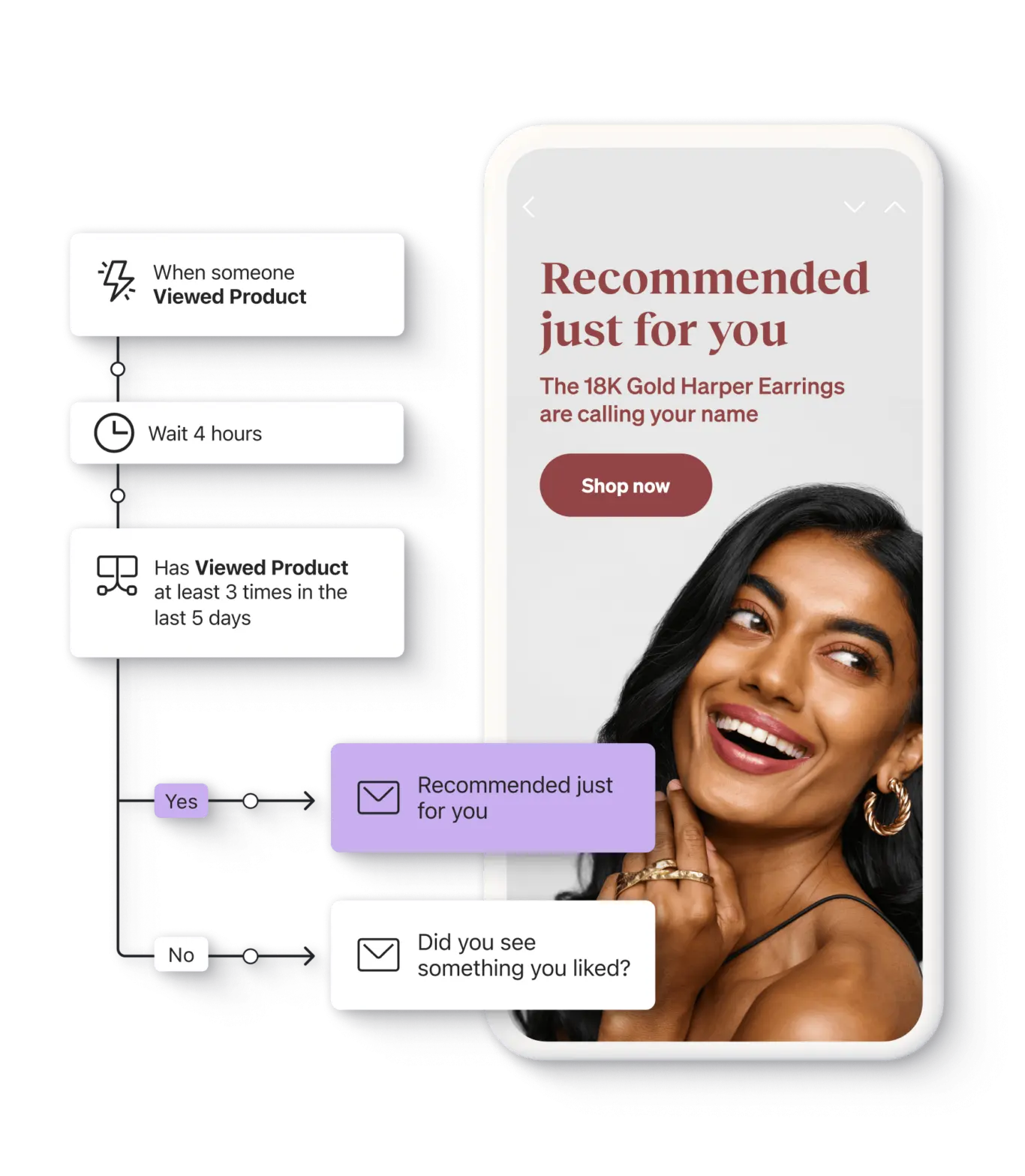 Klaviyo marketing automation